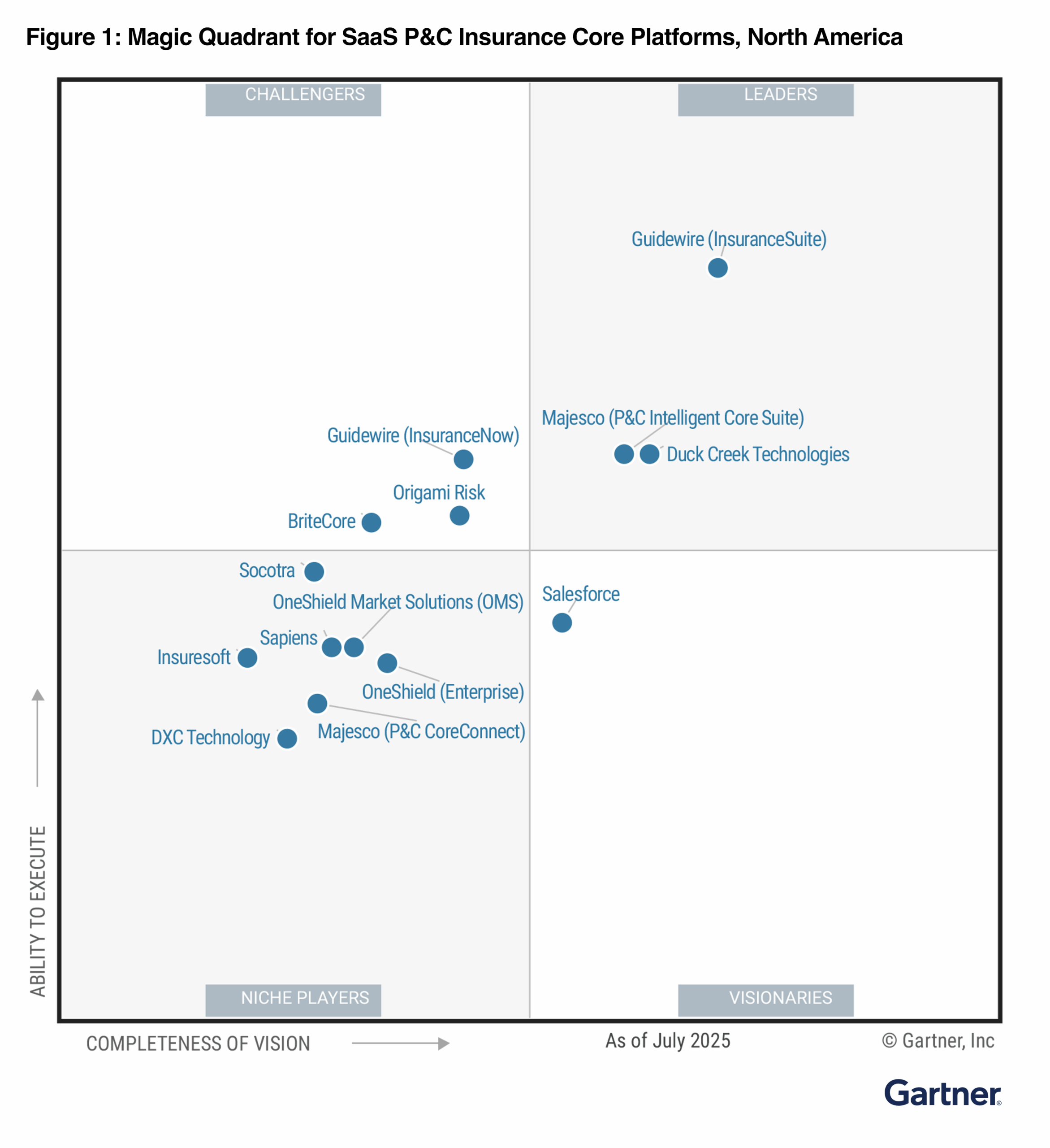 2024-Gartner-MQ-Graphi