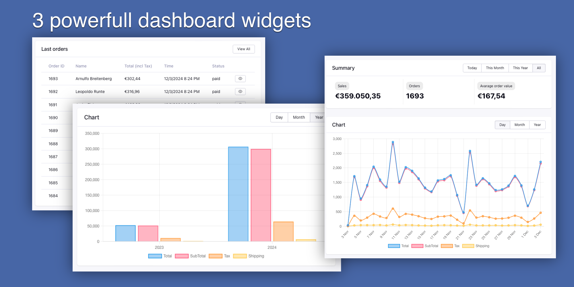 Dashboard widgets
